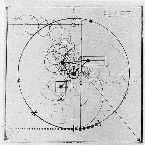 Diagram for Gesture Dance (1926) – Oskar Schlemmer Tablo