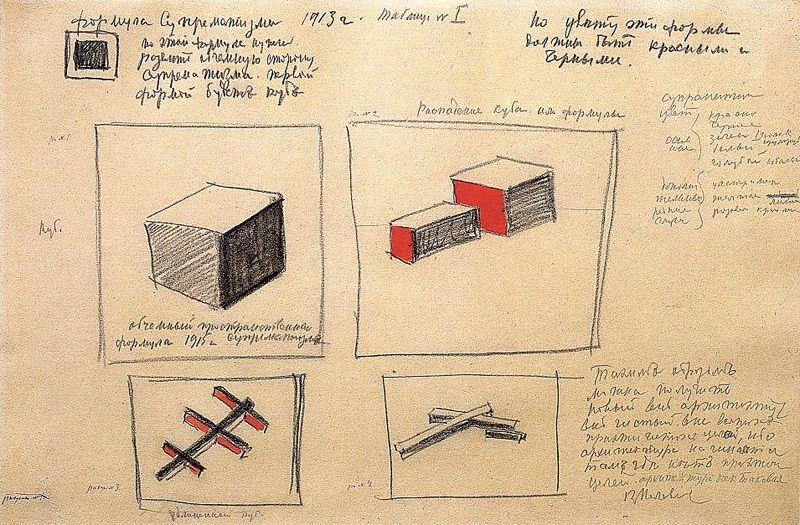 Formula of suprematism - Kazimir Malevich Tablo
