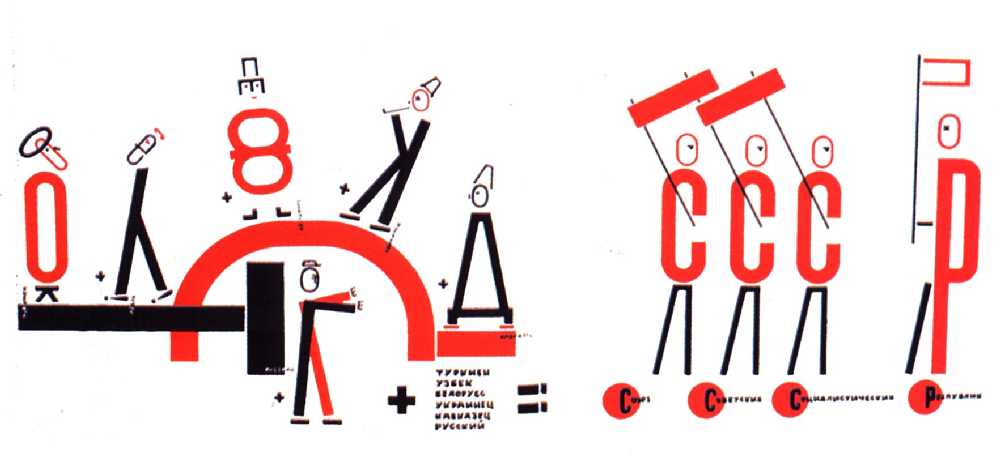 Four (arithmetic) actions (1928) - El Lissitzky Tablo