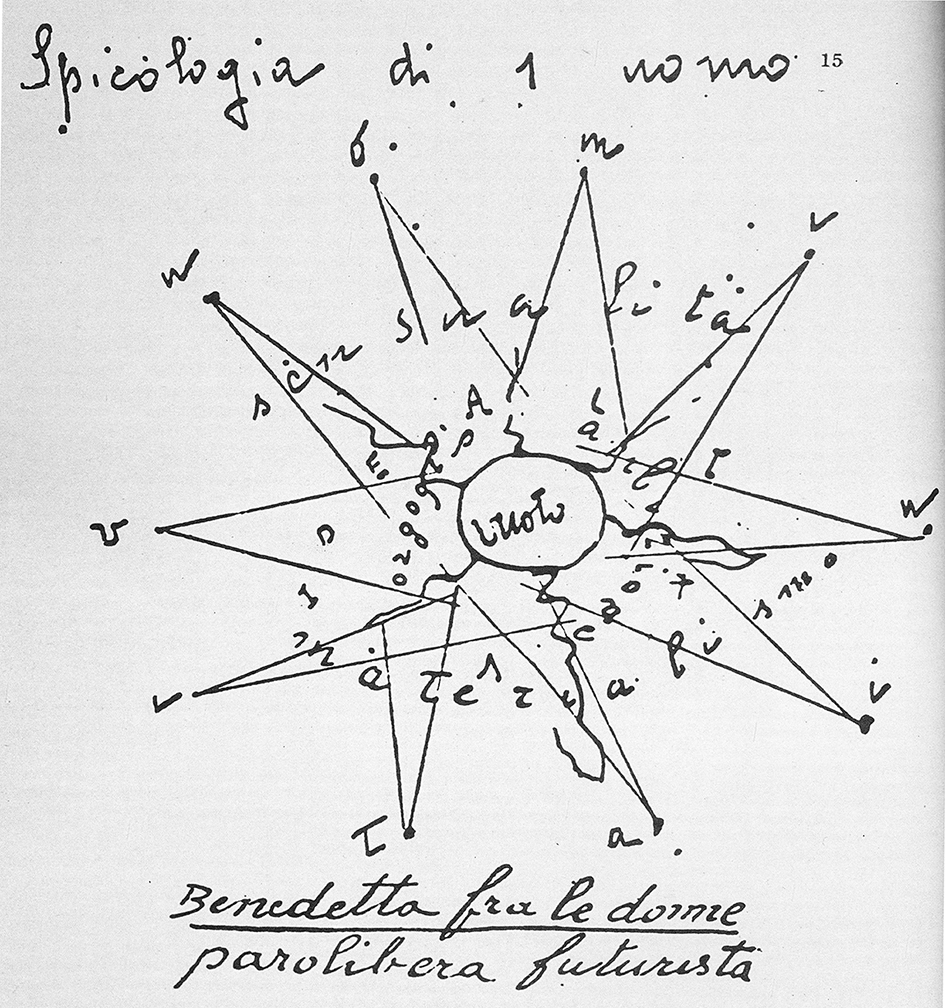 Spicologia di 1 Uomo (1919) – Benedetta Cappa Tablo