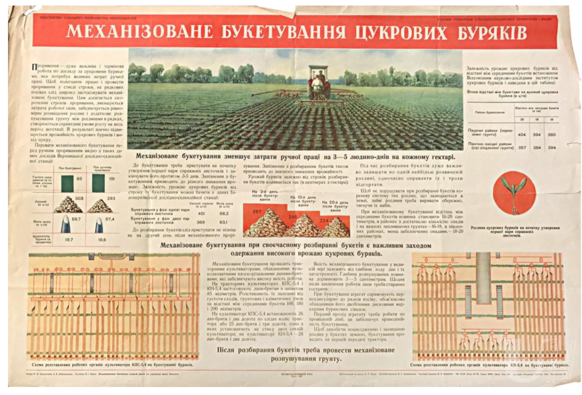 Mechanized Bunching of Sugar Beets (1955) – Valerii Lamakh Tablo
